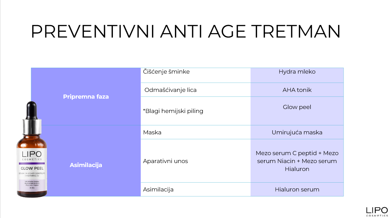 PREVENTIVNI ANTI AGE TRETMAN sajt