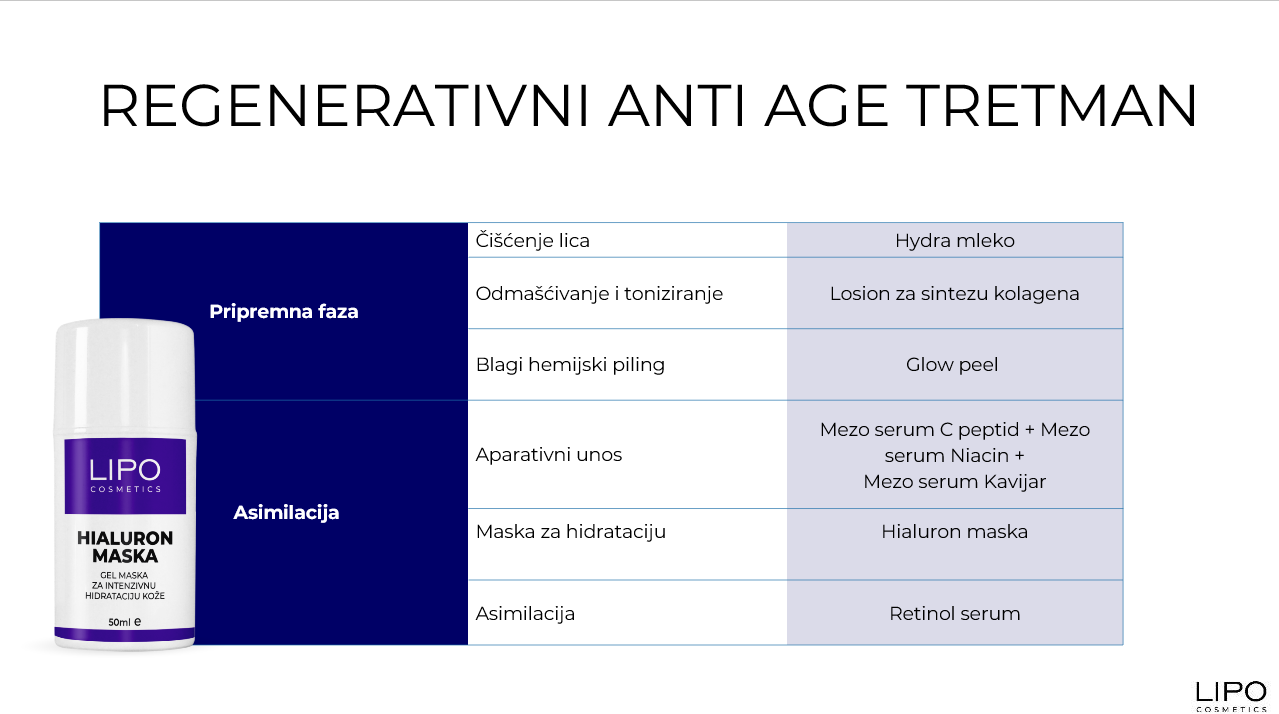 REGENERATIVNI ANTI AGE TRETMAN sajt
