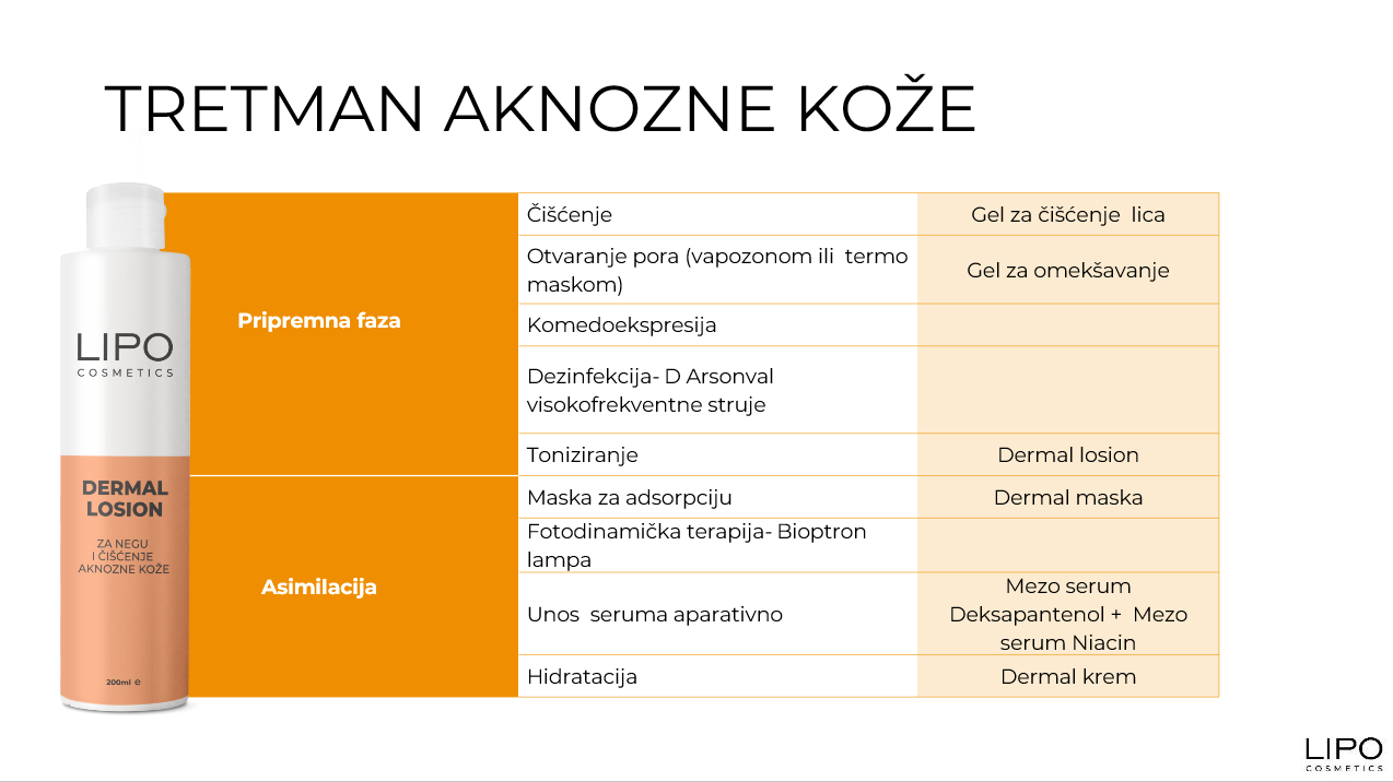 TRETMAN AKNOZNE KOZE sajt