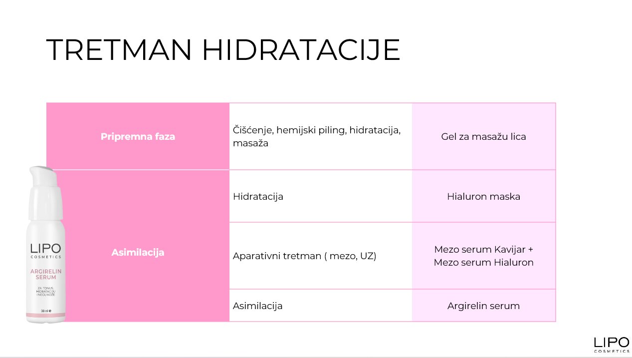 TRETMAN HIDRATACIJE sajt