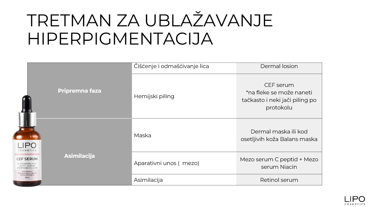 TRETMAN ZA UBLAŽAVANJE HIPERPIGMENTACIJA sajt